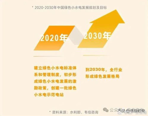 可再生能源系列深度報告 小水電行業變革、開發潛力與投資價值分析