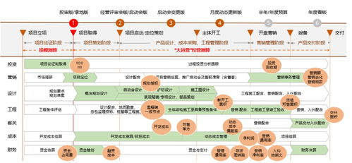 陽光城 以數字化驅動產品力與服務力，構建內循環新生態，謀局未來十年發展新篇章